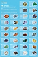 Poster Educativi e Scolastici Tavola dei Minerali del Natural Hi